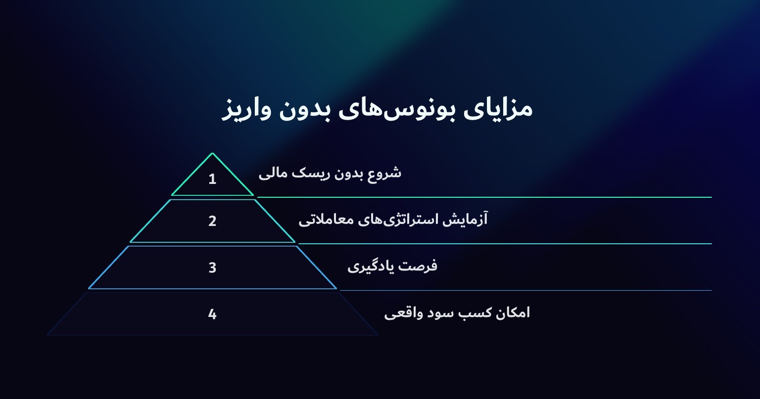 مزایای بونوس‌های بدون واریز