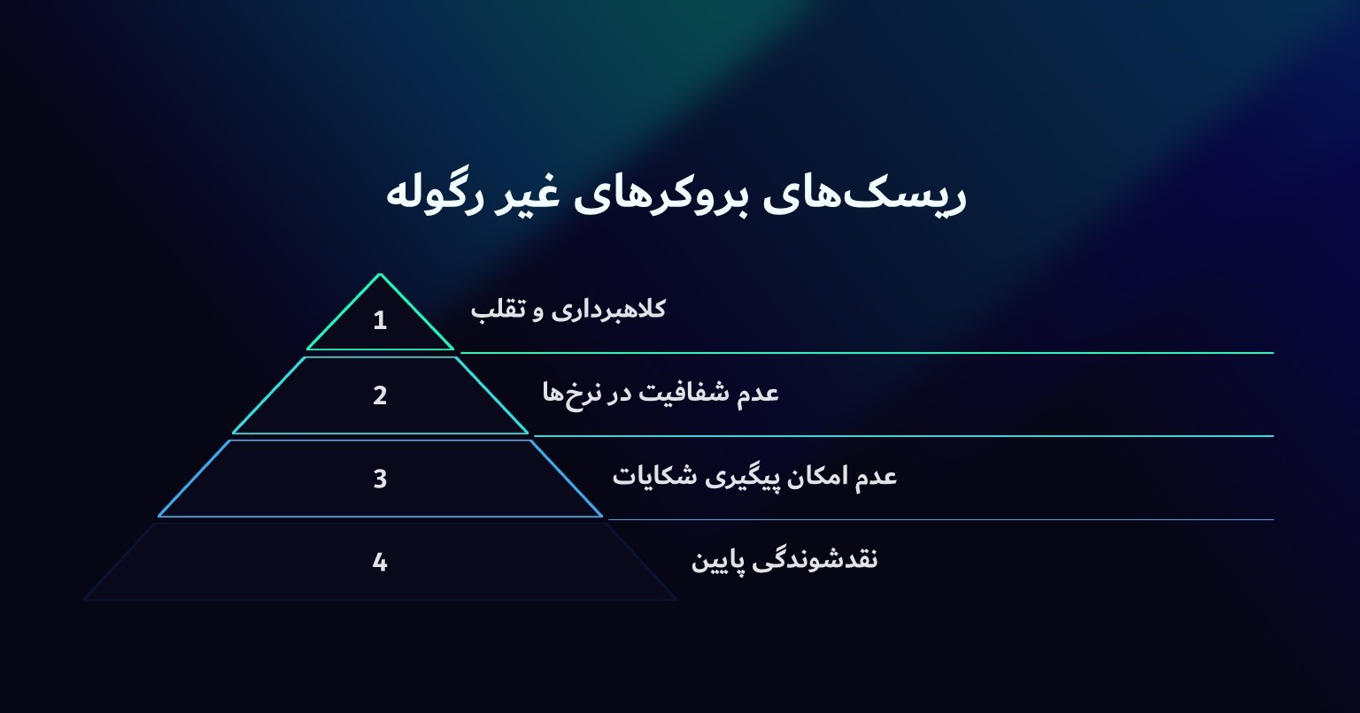 ریسک‌های سرمایه‌گذاری در بروکرهای غیر رگوله