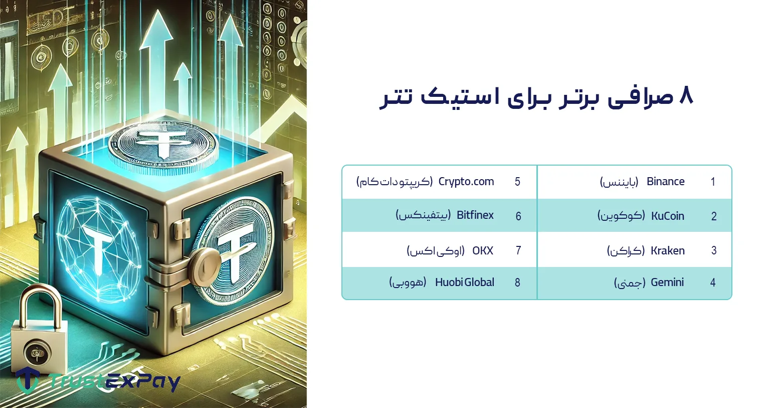 برترین صرافی ها برای استیک تتر