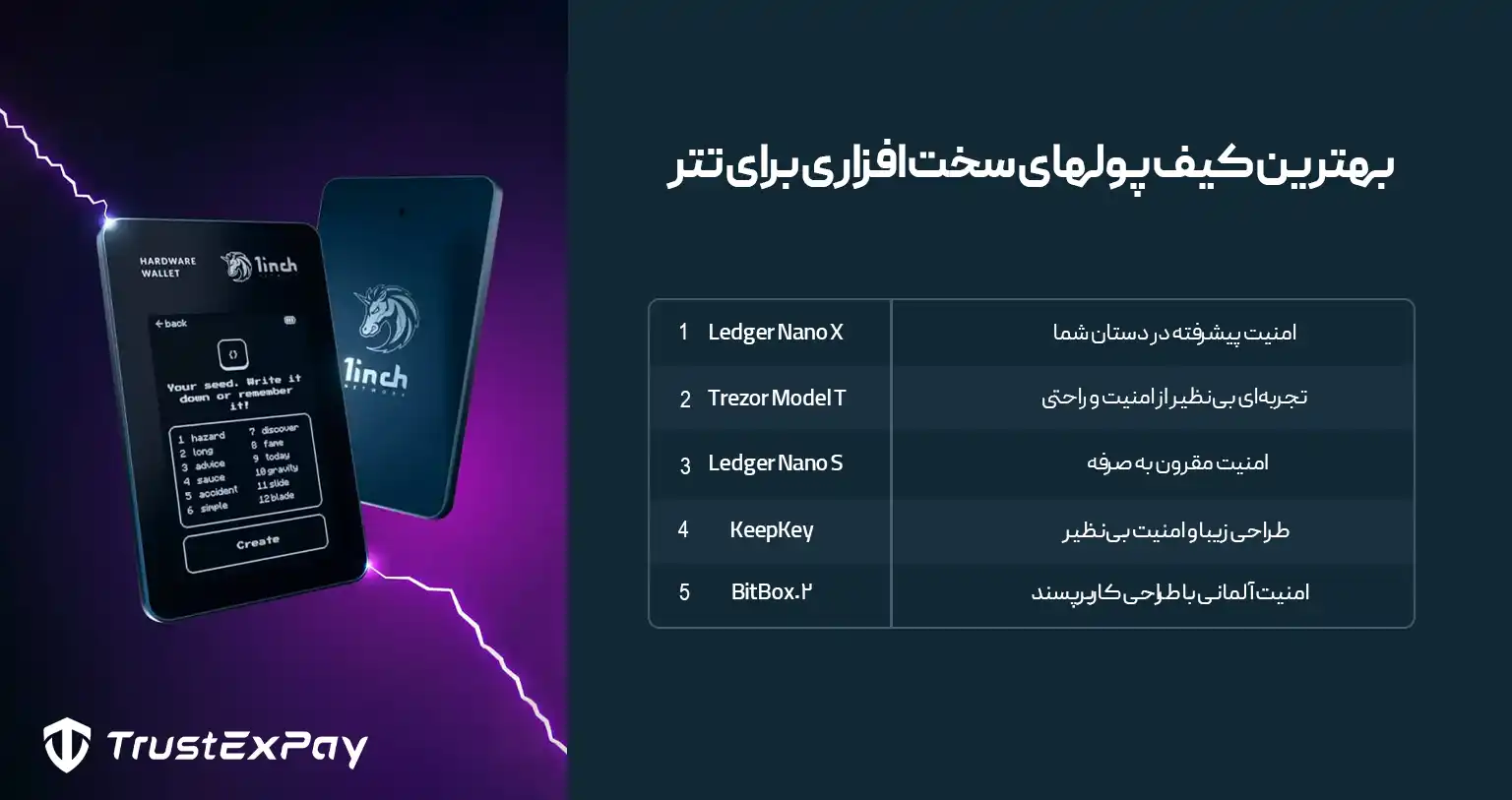 بهترین کیف پول های سخت افزاری تتر کدام اند